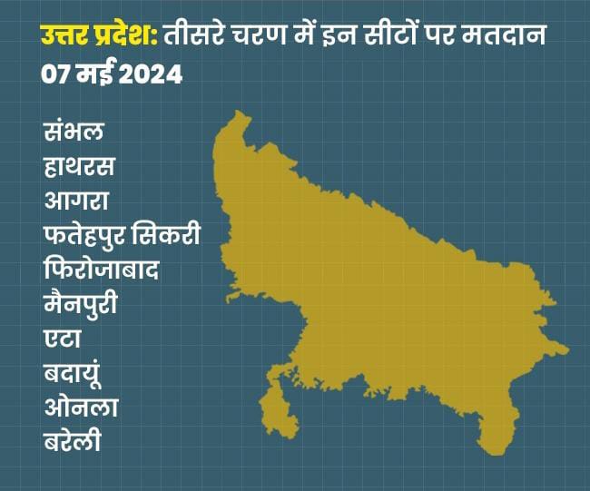 लोकसभा चुनाव 2024: : उत्तर प्रदेश की सभी 80 सीटों पर 7 चरणों में होंगे मतदान, 4 जून को होगी वोटों की गिनती