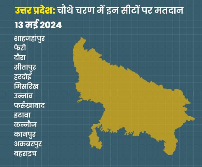 लोकसभा चुनाव 2024: : उत्तर प्रदेश की सभी 80 सीटों पर 7 चरणों में होंगे मतदान, 4 जून को होगी वोटों की गिनती
