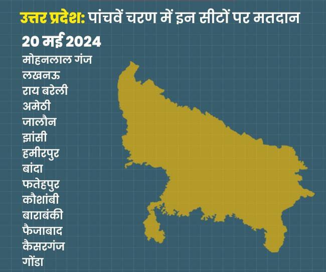 लोकसभा चुनाव 2024: : उत्तर प्रदेश की सभी 80 सीटों पर 7 चरणों में होंगे मतदान, 4 जून को होगी वोटों की गिनती