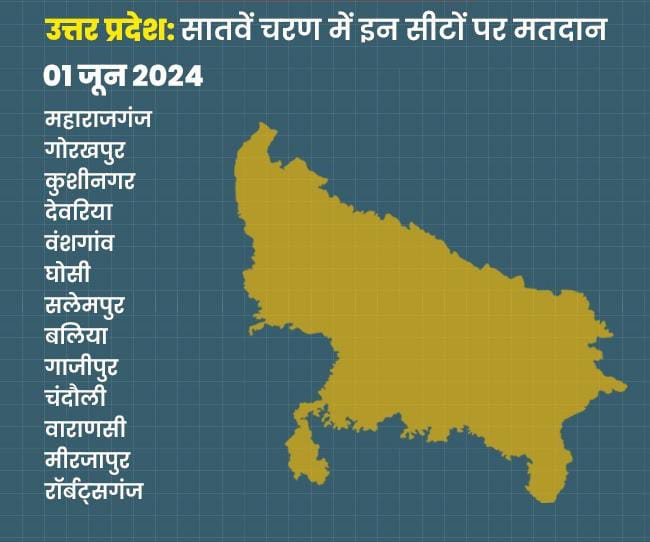 लोकसभा चुनाव 2024: : उत्तर प्रदेश की सभी 80 सीटों पर 7 चरणों में होंगे मतदान, 4 जून को होगी वोटों की गिनती
