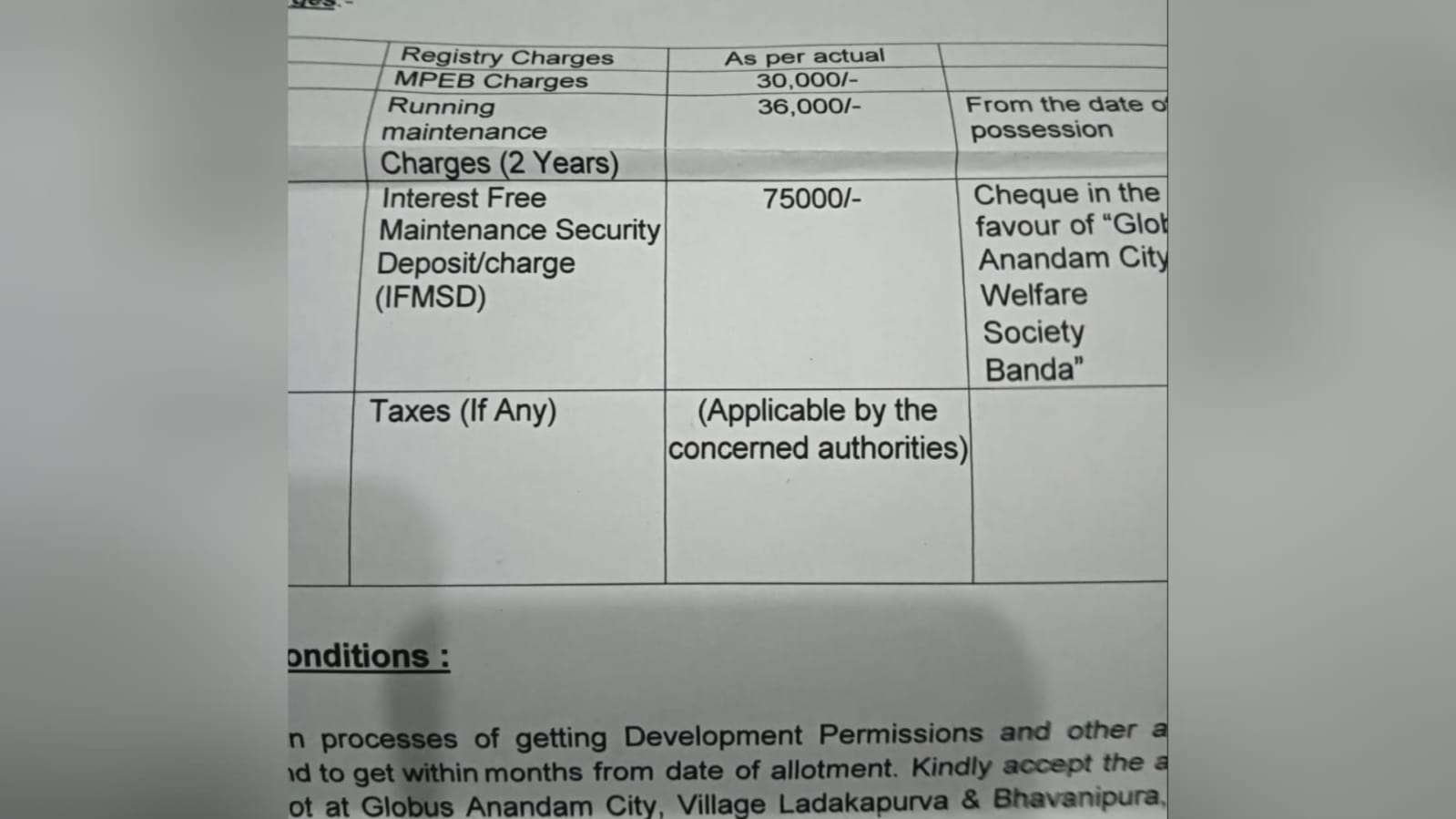 बांदा की आनंदम सिटी कानूनी तौर पर अवैध ? पोल खुलने से हड़कंप !